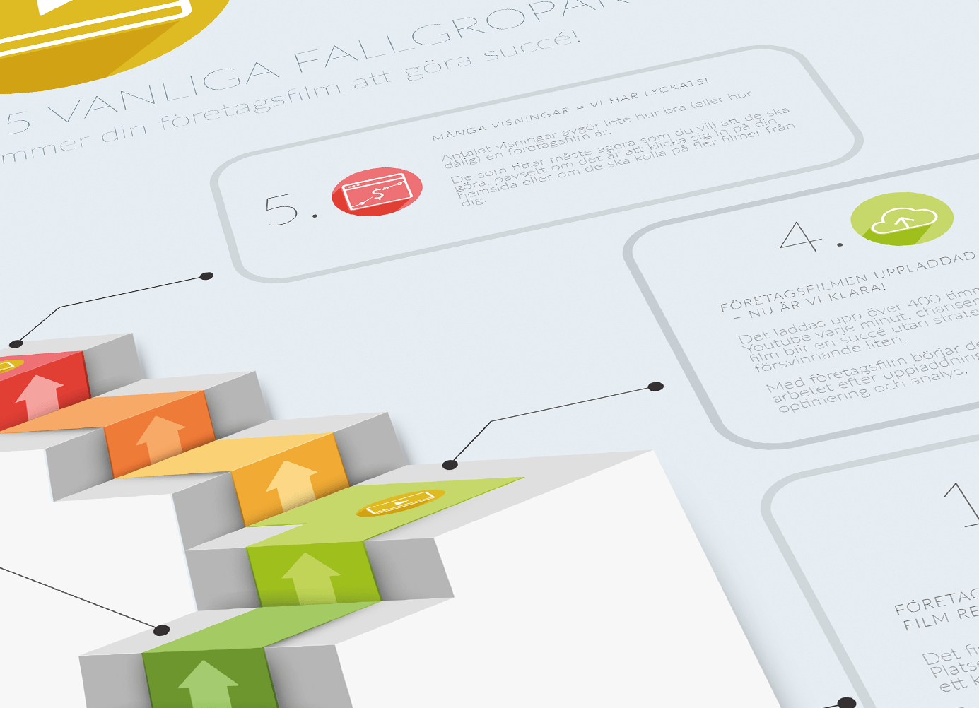 Företagsfilm Infographic | 5 Fallgropar att undevika